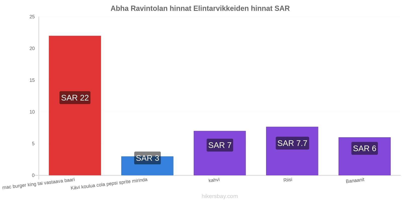 Abha hintojen muutokset hikersbay.com