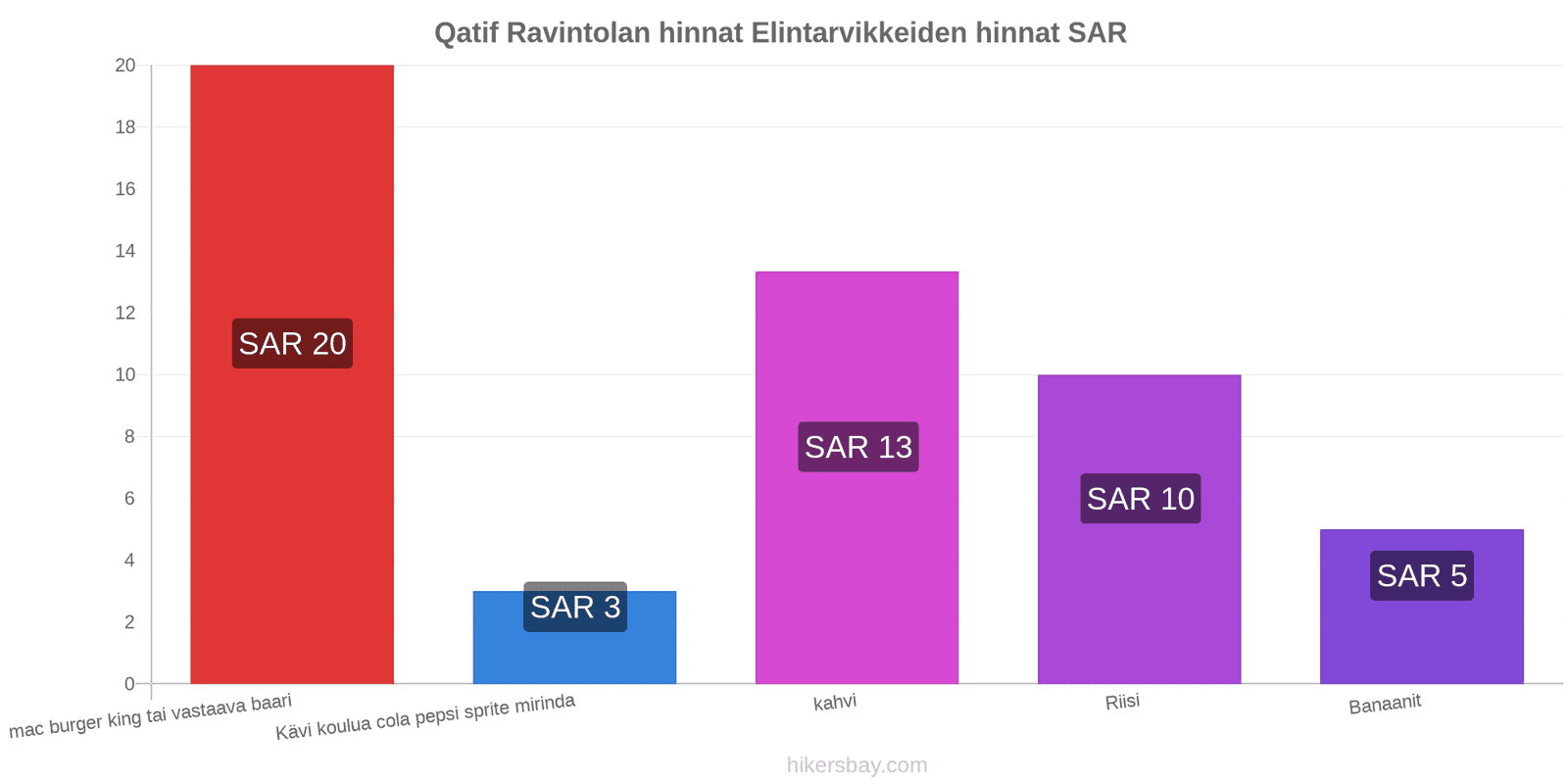 Qatif hintojen muutokset hikersbay.com