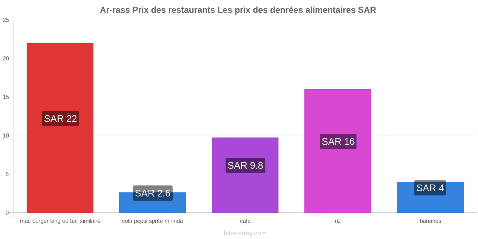 Ar-rass changements de prix hikersbay.com