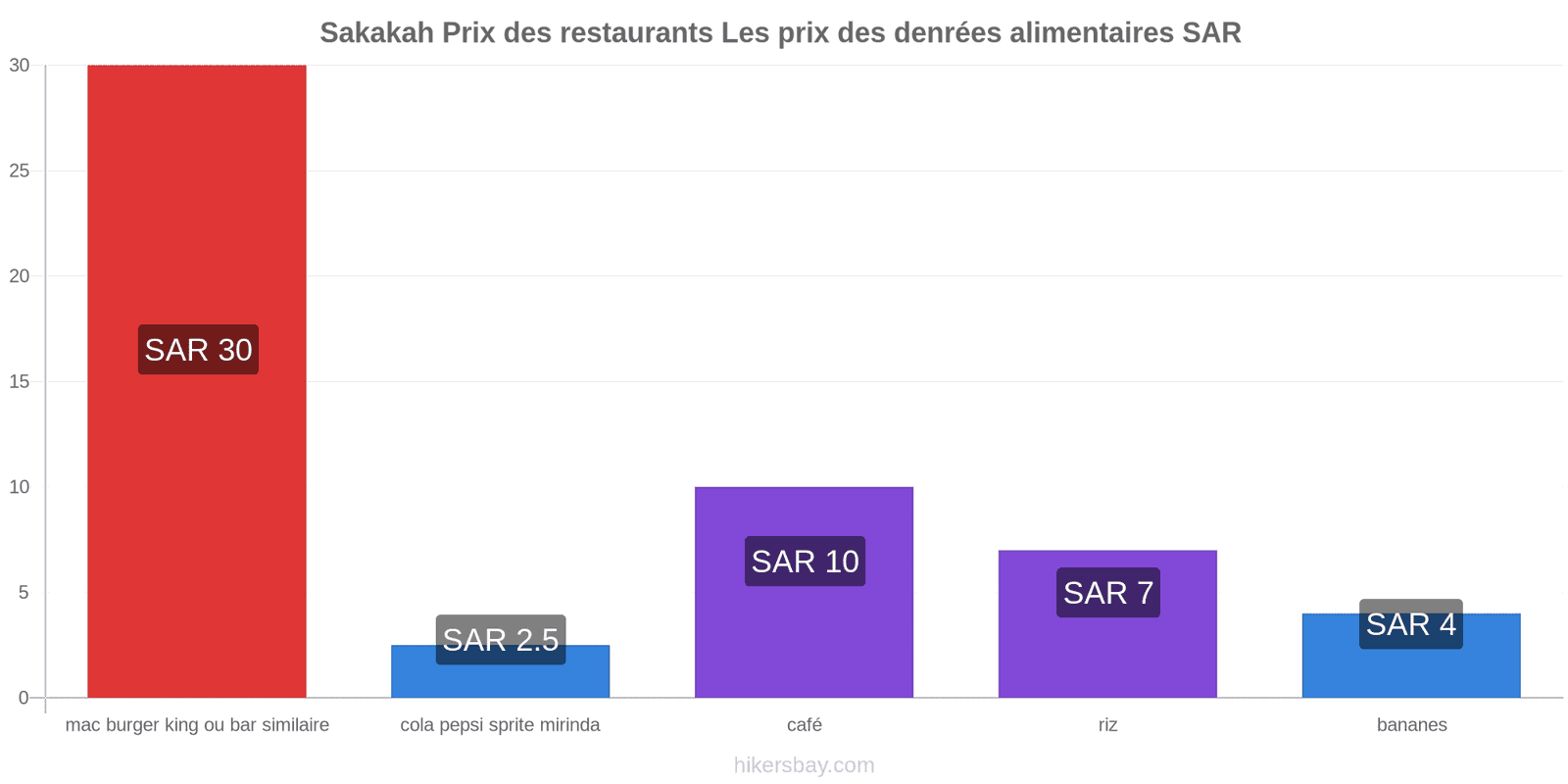 Sakakah changements de prix hikersbay.com