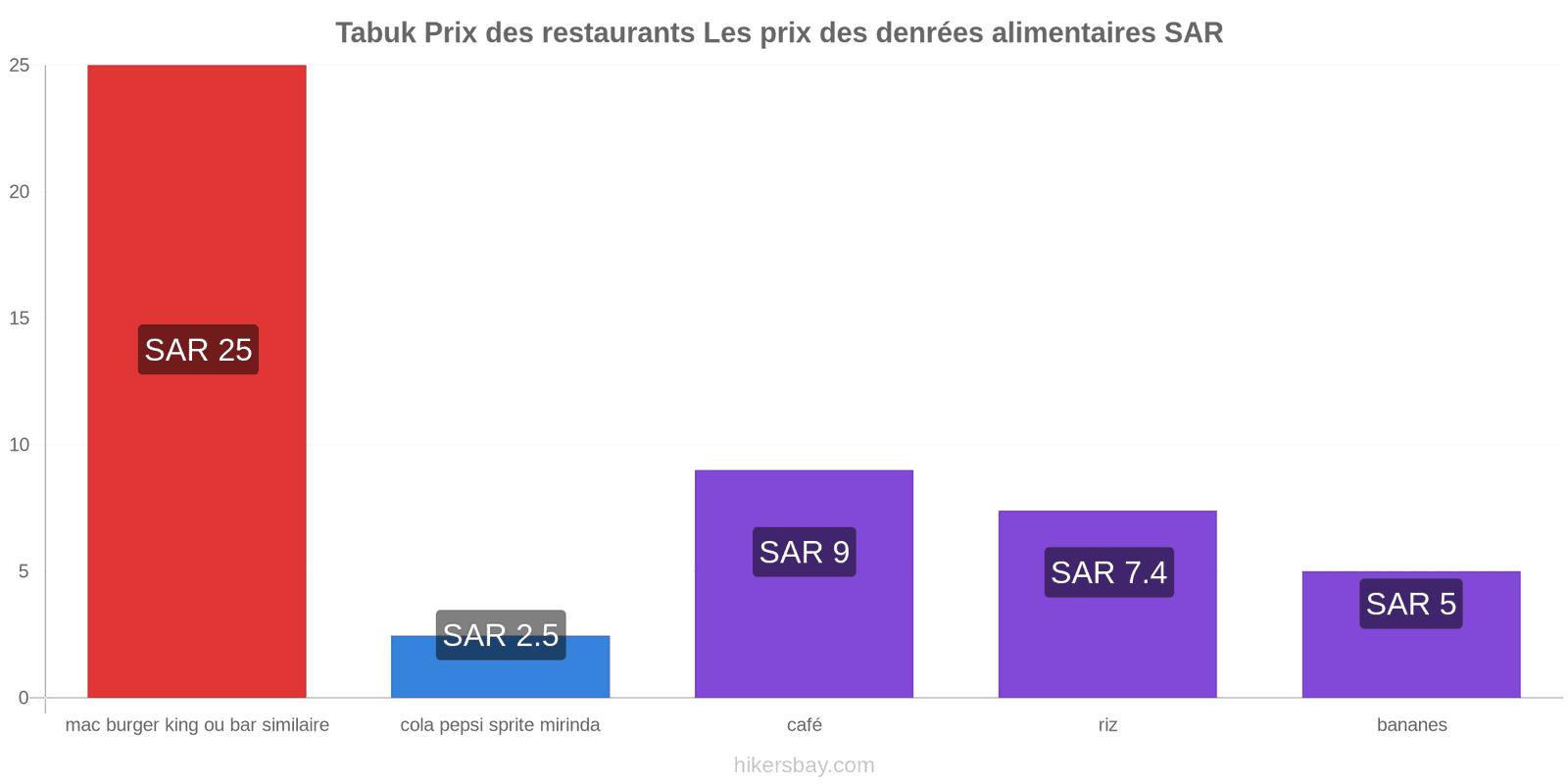 Tabuk changements de prix hikersbay.com