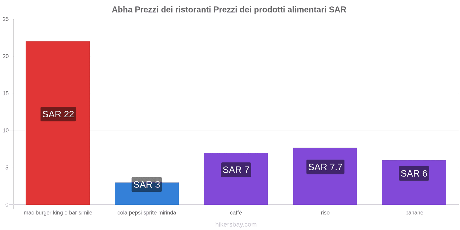 Abha cambi di prezzo hikersbay.com