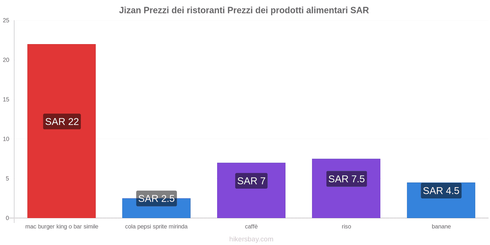 Jizan cambi di prezzo hikersbay.com