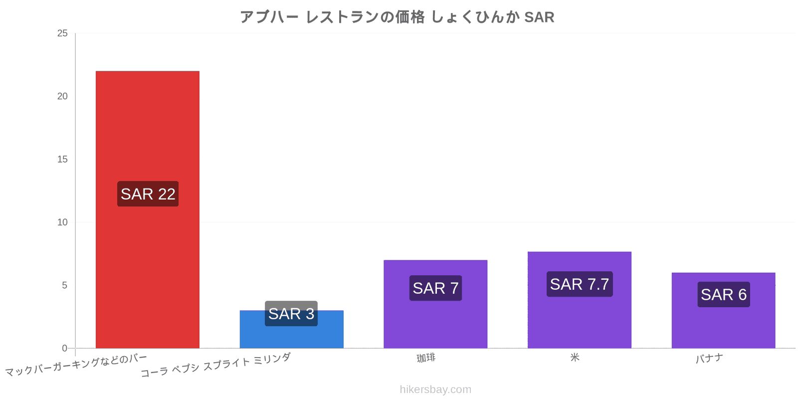 アブハー 価格の変更 hikersbay.com