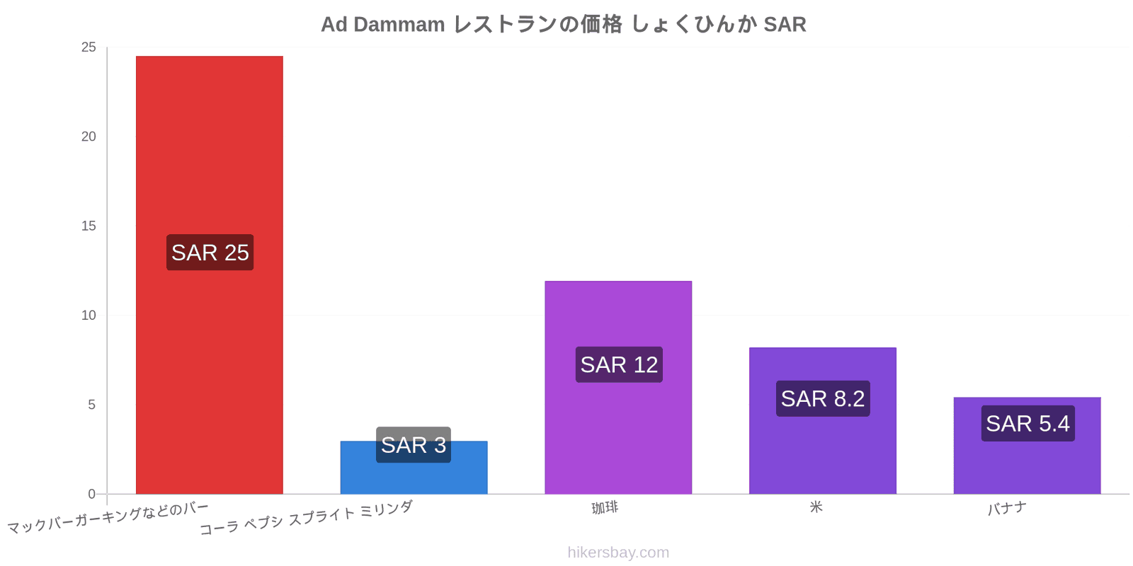 Ad Dammam 価格の変更 hikersbay.com