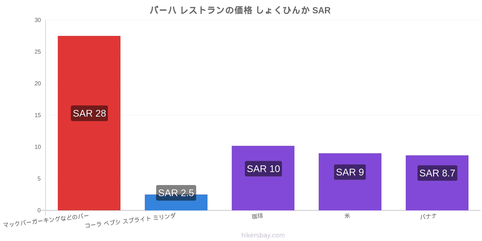 バーハ 価格の変更 hikersbay.com