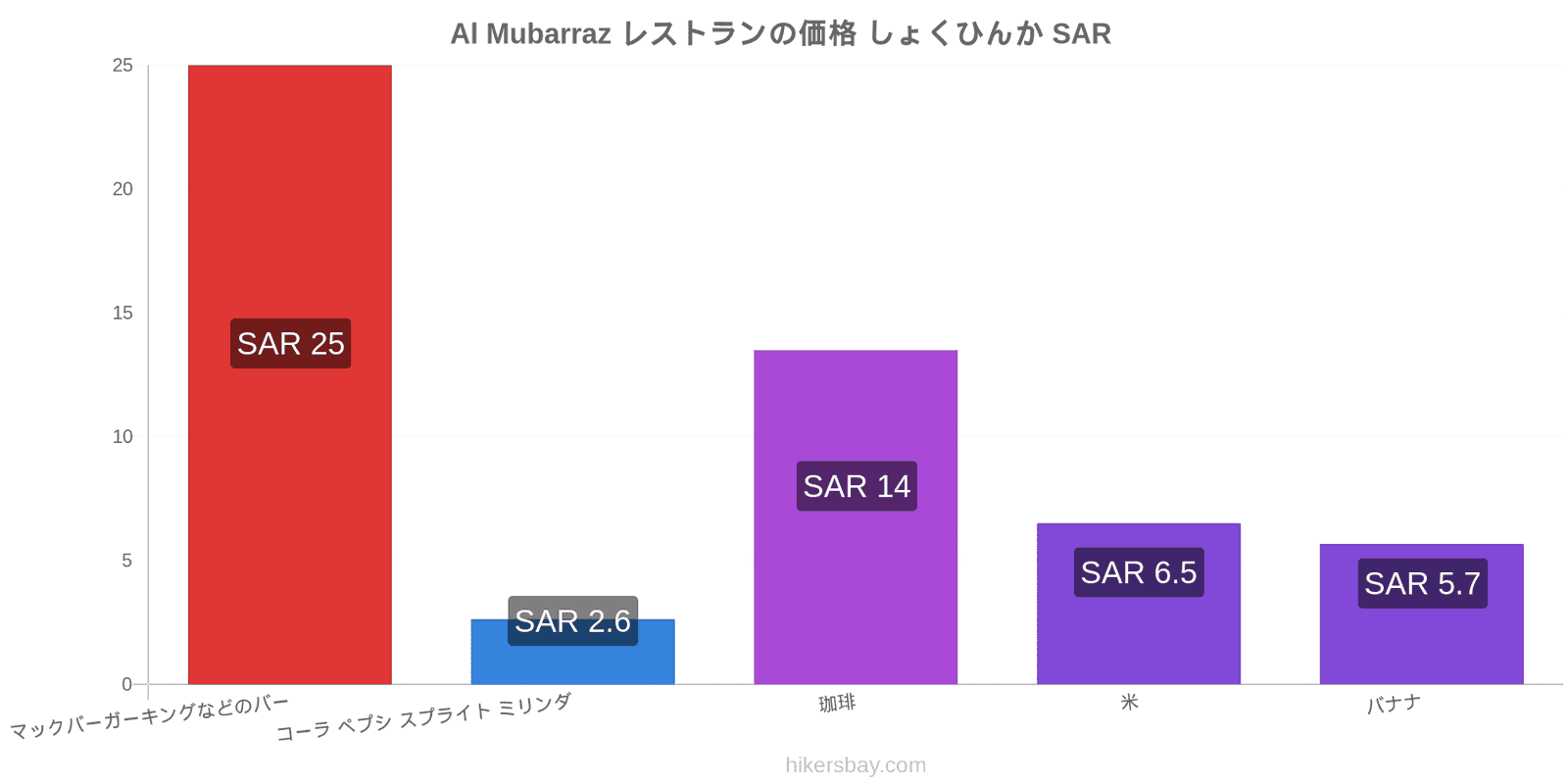 Al Mubarraz 価格の変更 hikersbay.com