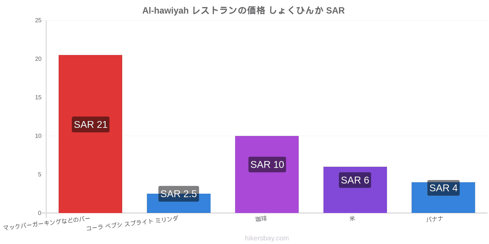 Al-hawiyah 価格の変更 hikersbay.com