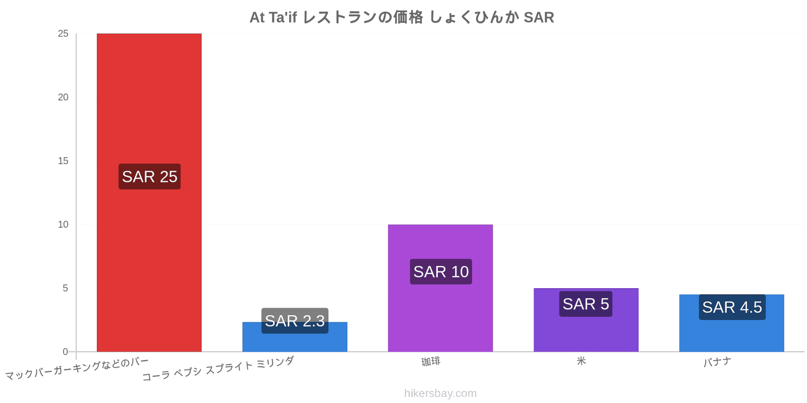 At Ta'if 価格の変更 hikersbay.com