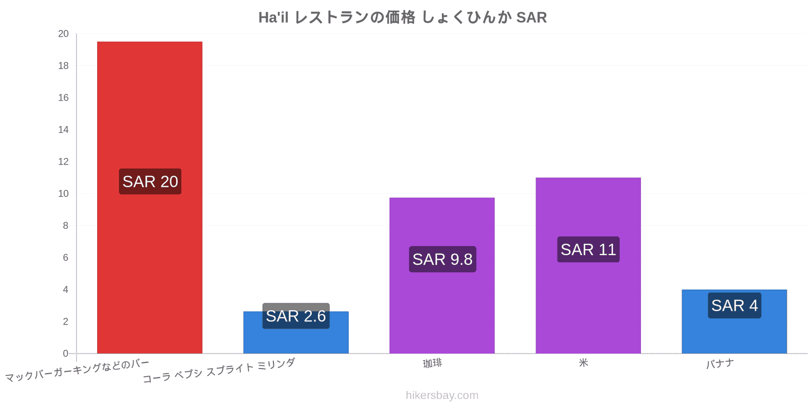 Ha'il 価格の変更 hikersbay.com