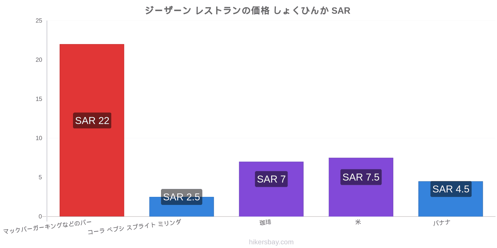 ジーザーン 価格の変更 hikersbay.com