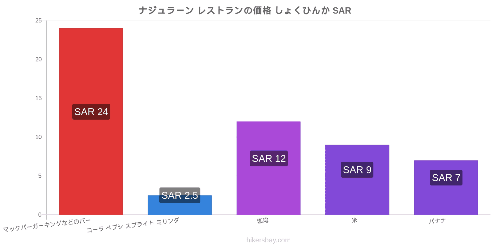 ナジュラーン 価格の変更 hikersbay.com