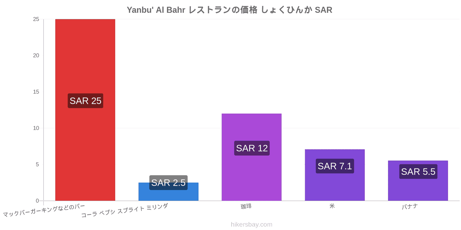 Yanbu' Al Bahr 価格の変更 hikersbay.com