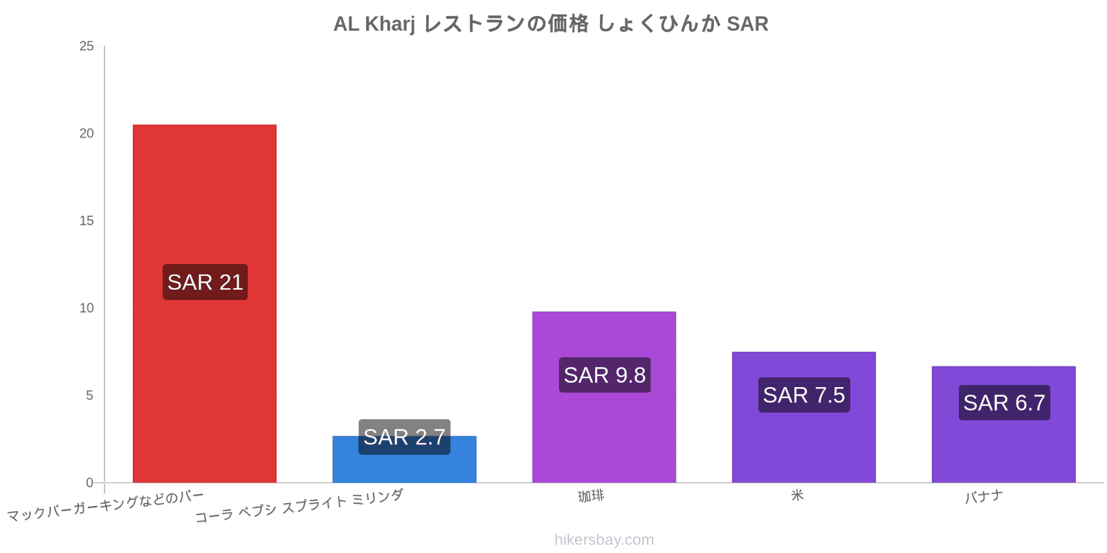 AL Kharj 価格の変更 hikersbay.com