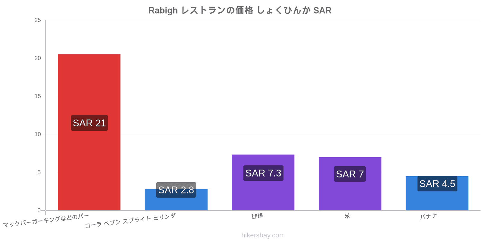 Rabigh 価格の変更 hikersbay.com