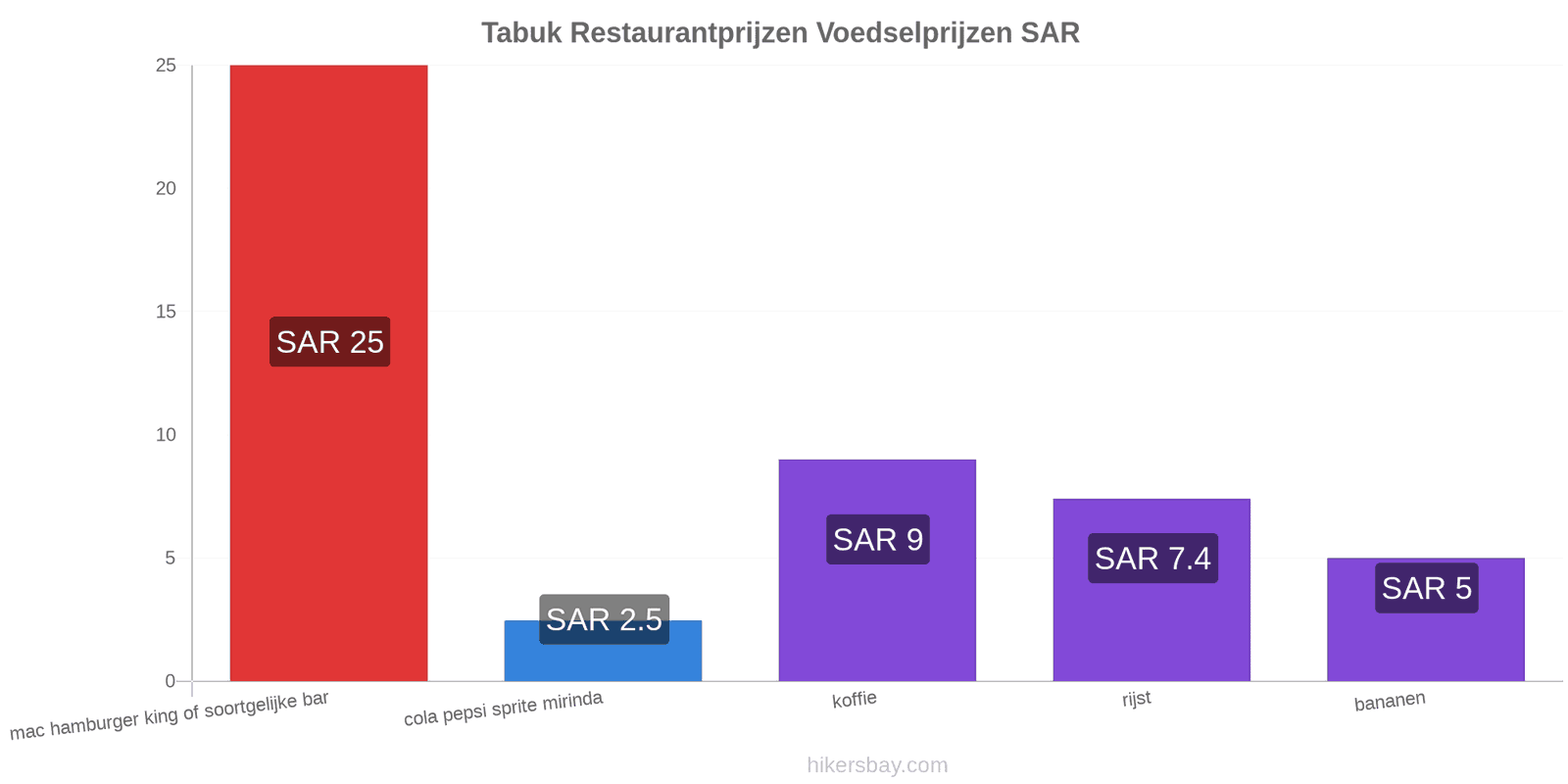 Tabuk prijswijzigingen hikersbay.com