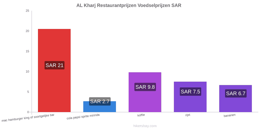 AL Kharj prijswijzigingen hikersbay.com