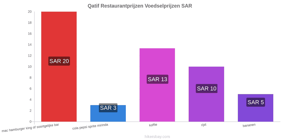 Qatif prijswijzigingen hikersbay.com