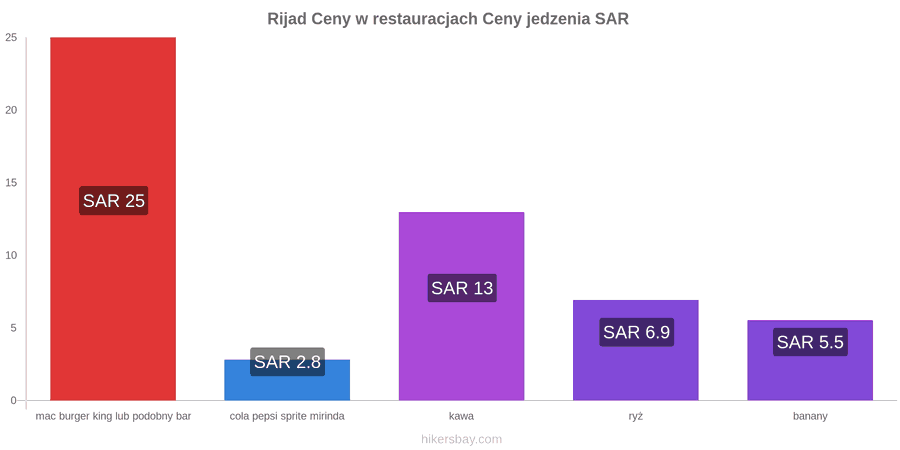 Rijad zmiany cen hikersbay.com