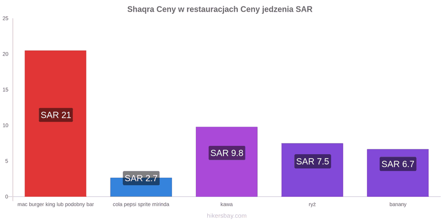 Shaqra zmiany cen hikersbay.com