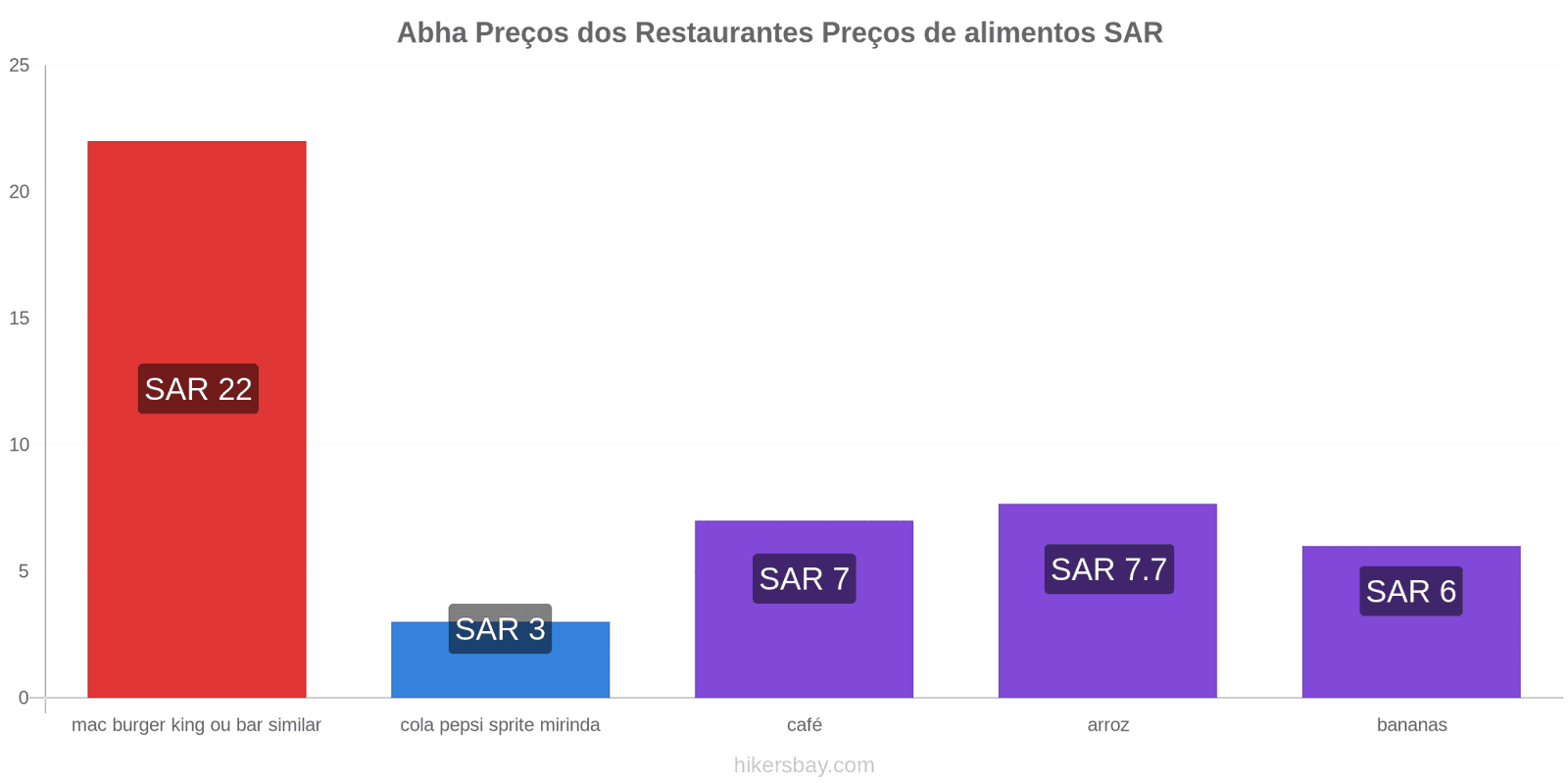 Abha mudanças de preços hikersbay.com