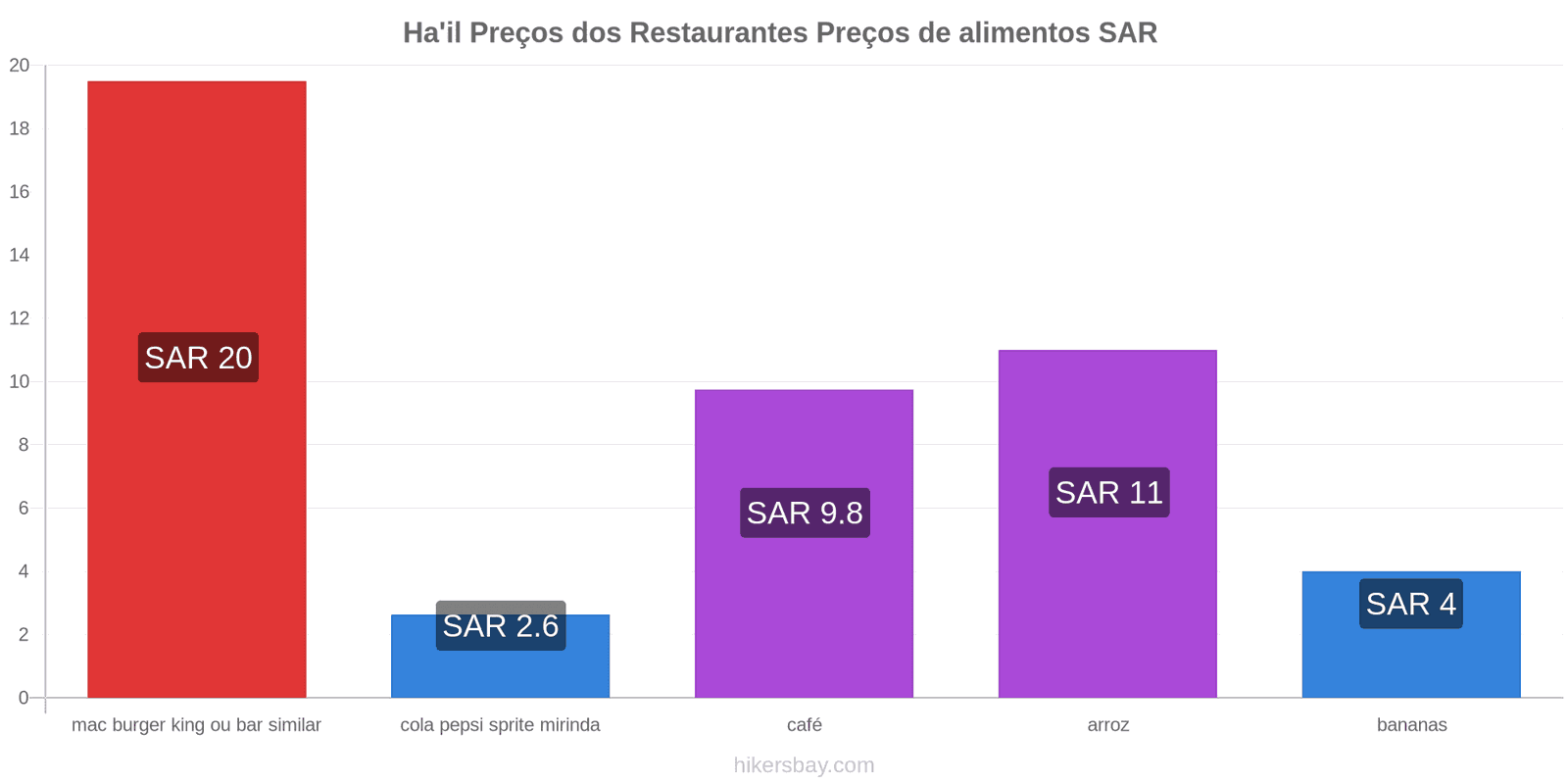 Ha'il mudanças de preços hikersbay.com