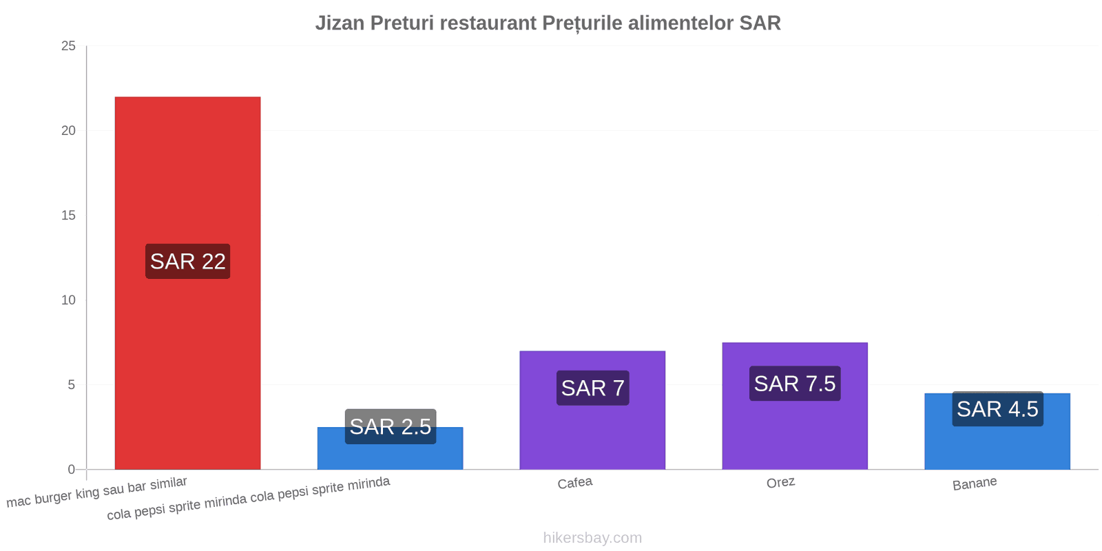 Jizan schimbări de prețuri hikersbay.com