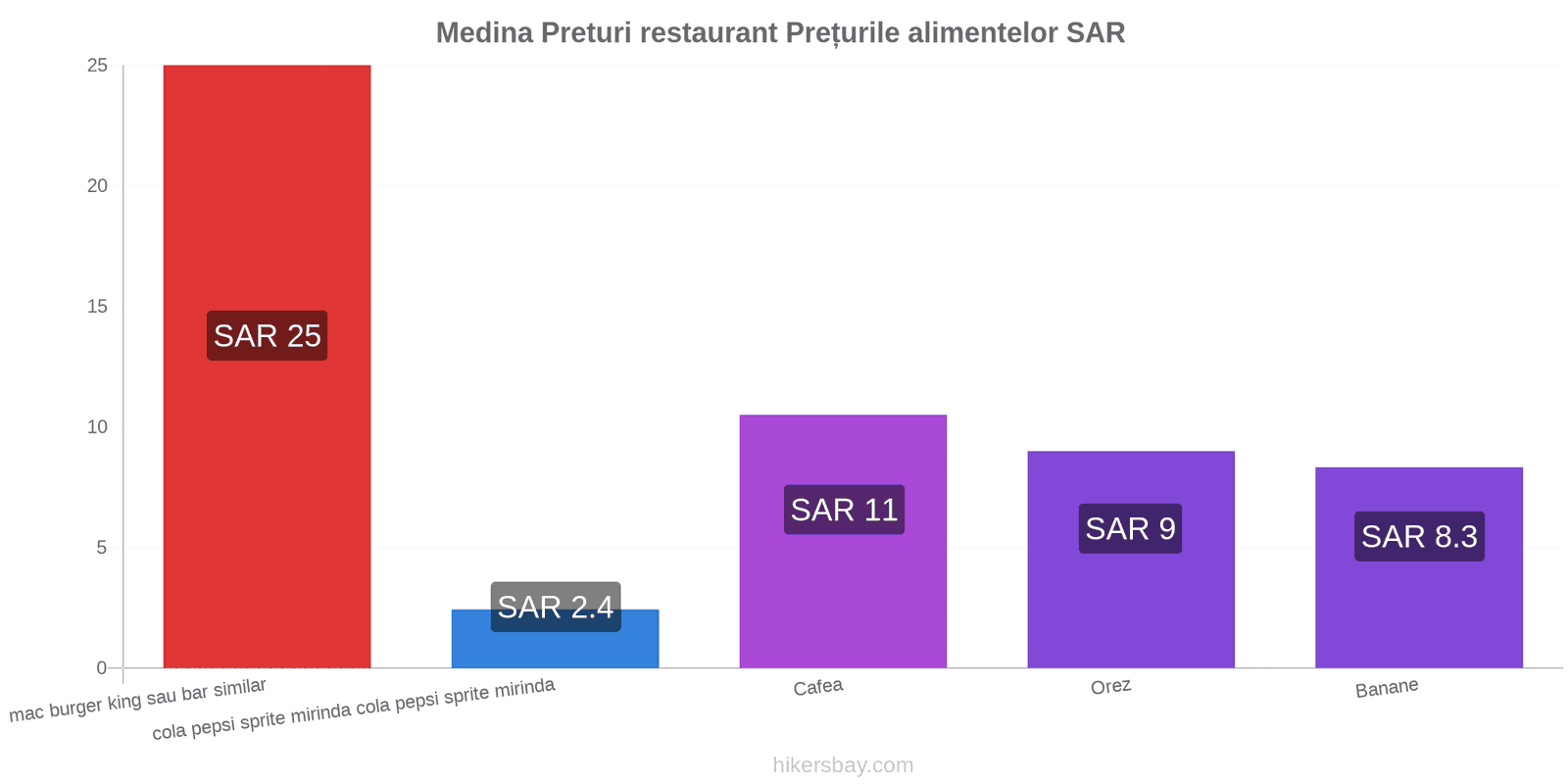 Medina schimbări de prețuri hikersbay.com