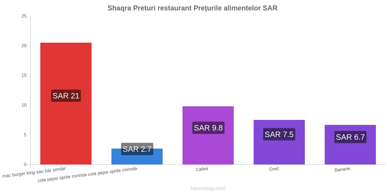 Shaqra schimbări de prețuri hikersbay.com