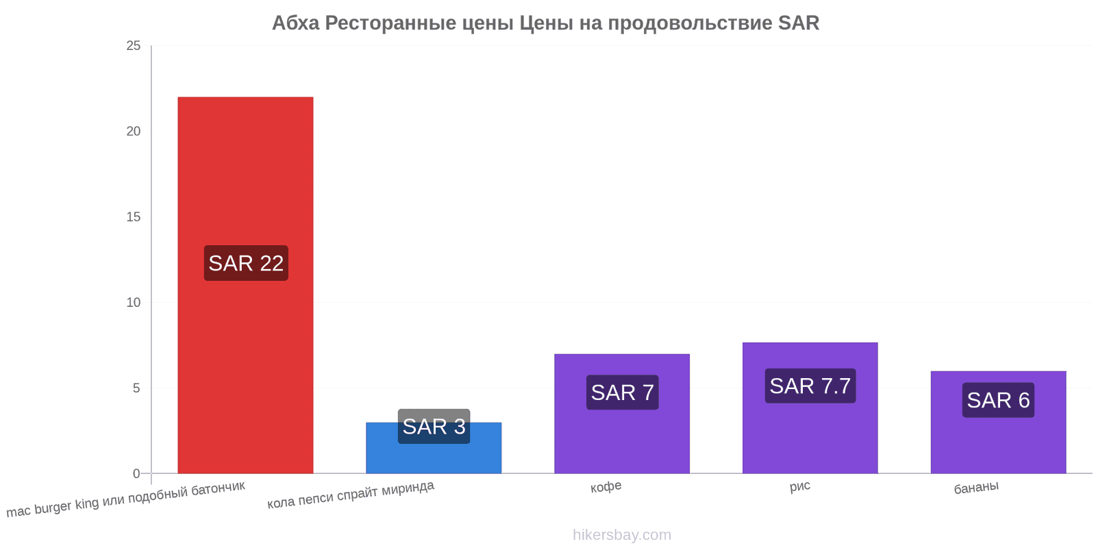 Абха изменения цен hikersbay.com