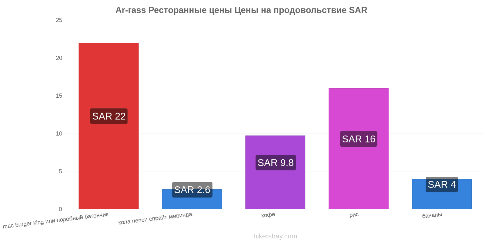 Ar-rass изменения цен hikersbay.com