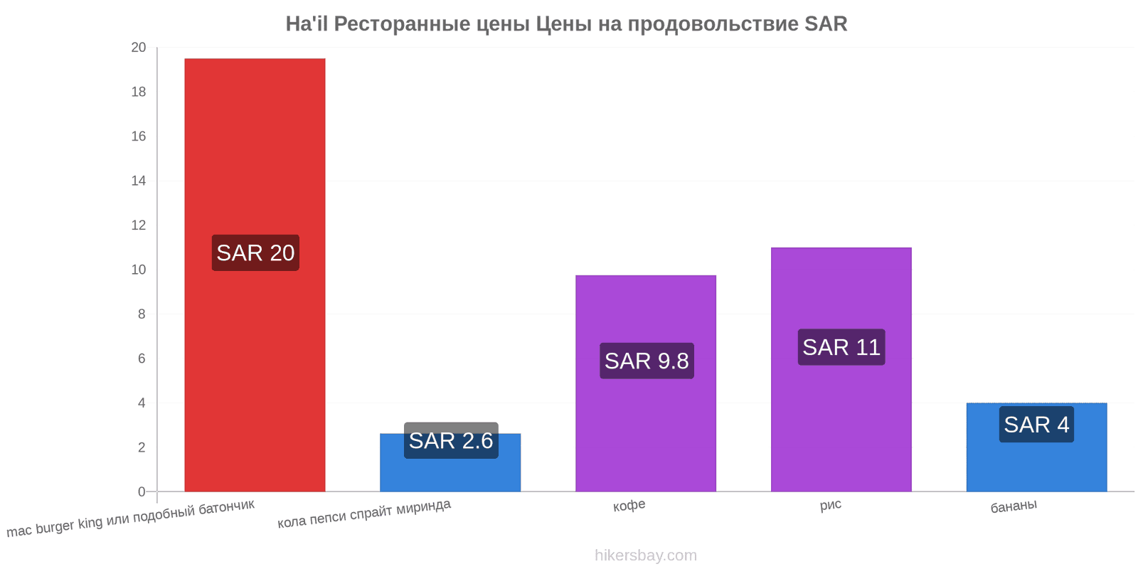 Ha'il изменения цен hikersbay.com