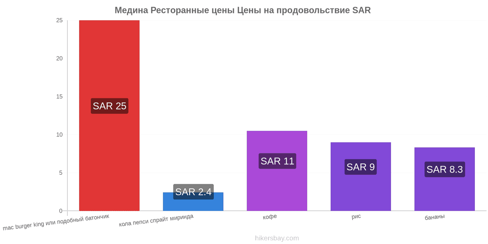 Медина изменения цен hikersbay.com