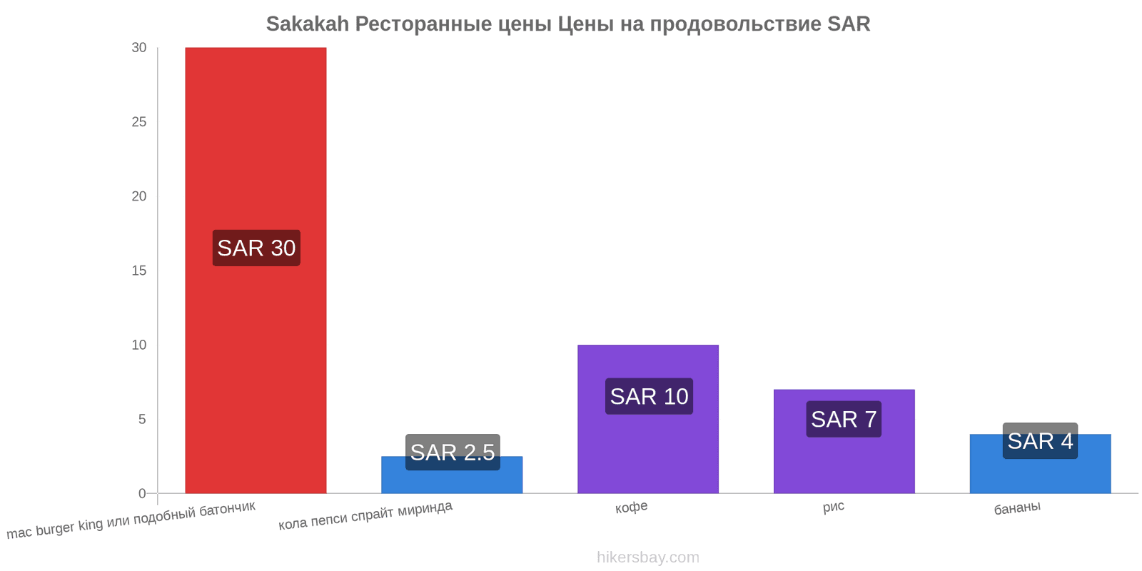 Sakakah изменения цен hikersbay.com