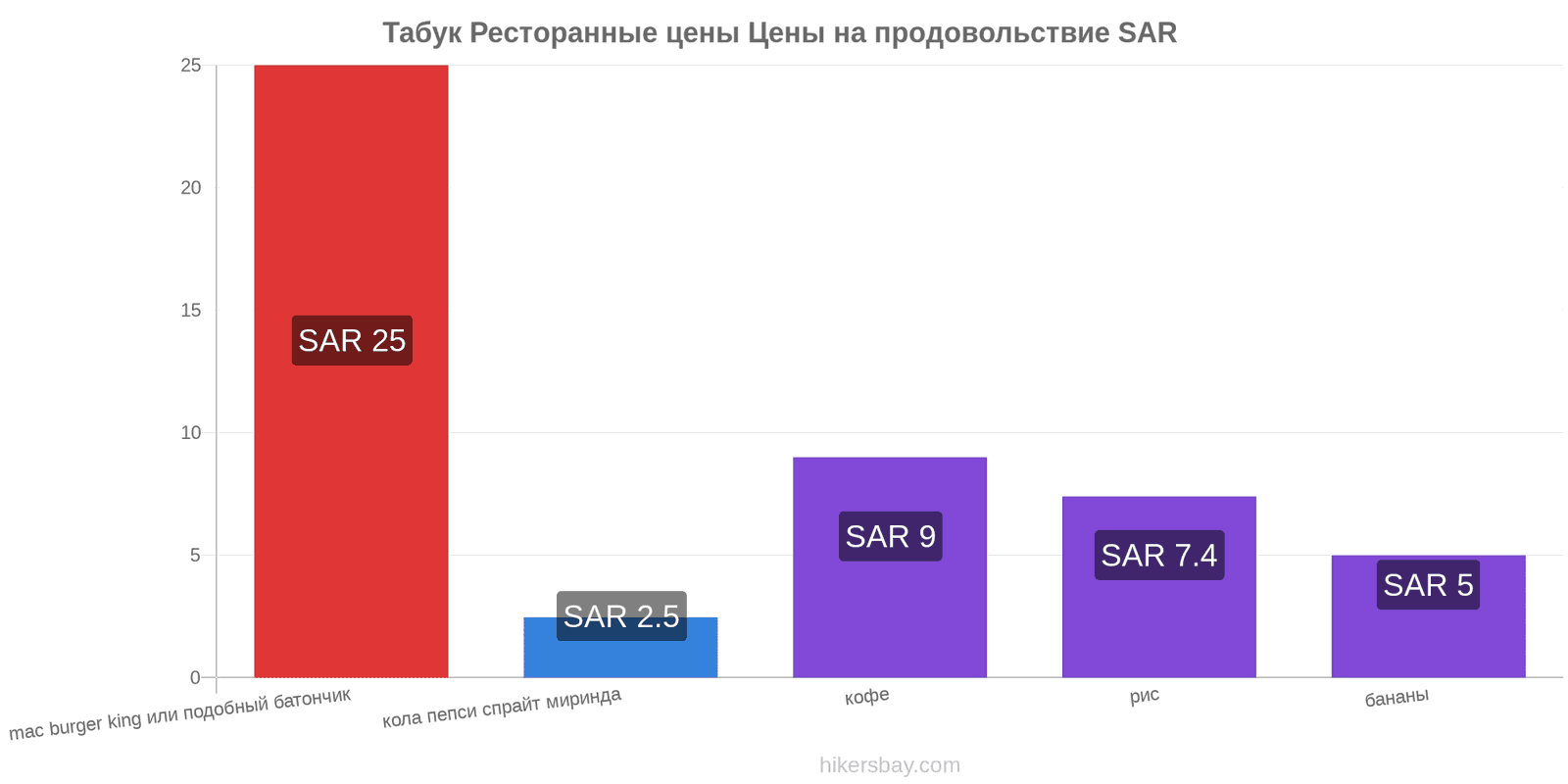 Табук изменения цен hikersbay.com