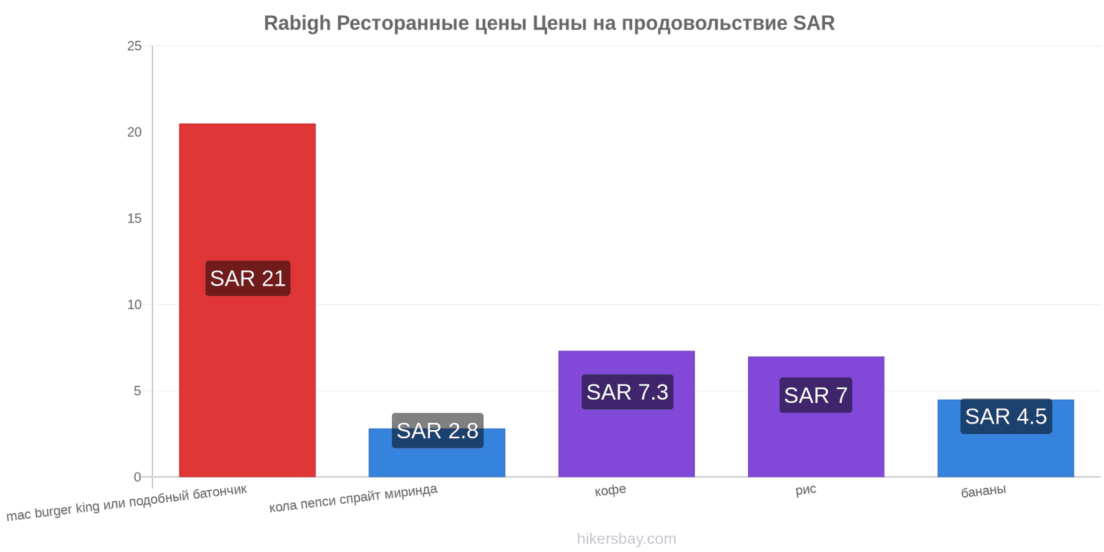 Rabigh изменения цен hikersbay.com