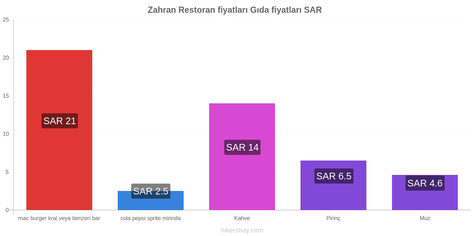 Zahran fiyat değişiklikleri hikersbay.com