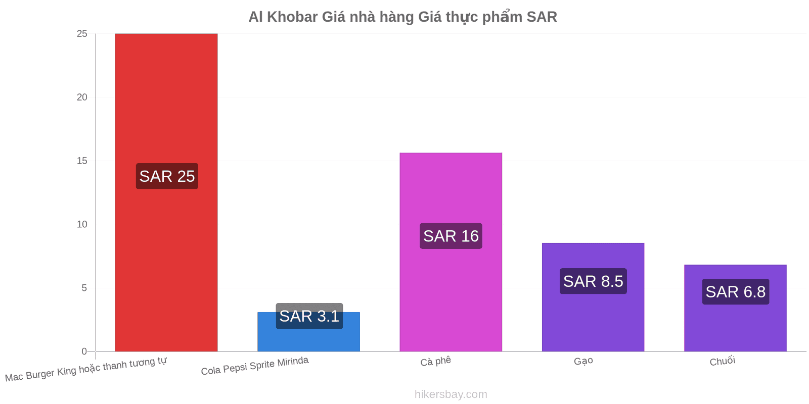 Al Khobar thay đổi giá cả hikersbay.com