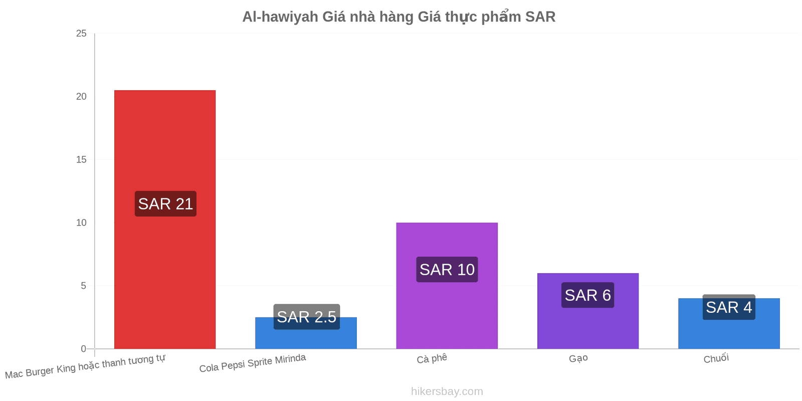 Al-hawiyah thay đổi giá cả hikersbay.com