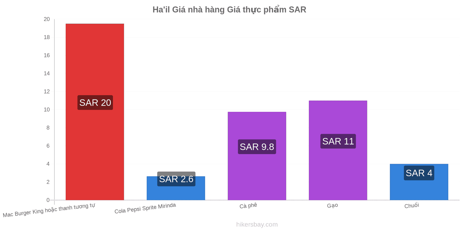 Ha'il thay đổi giá cả hikersbay.com