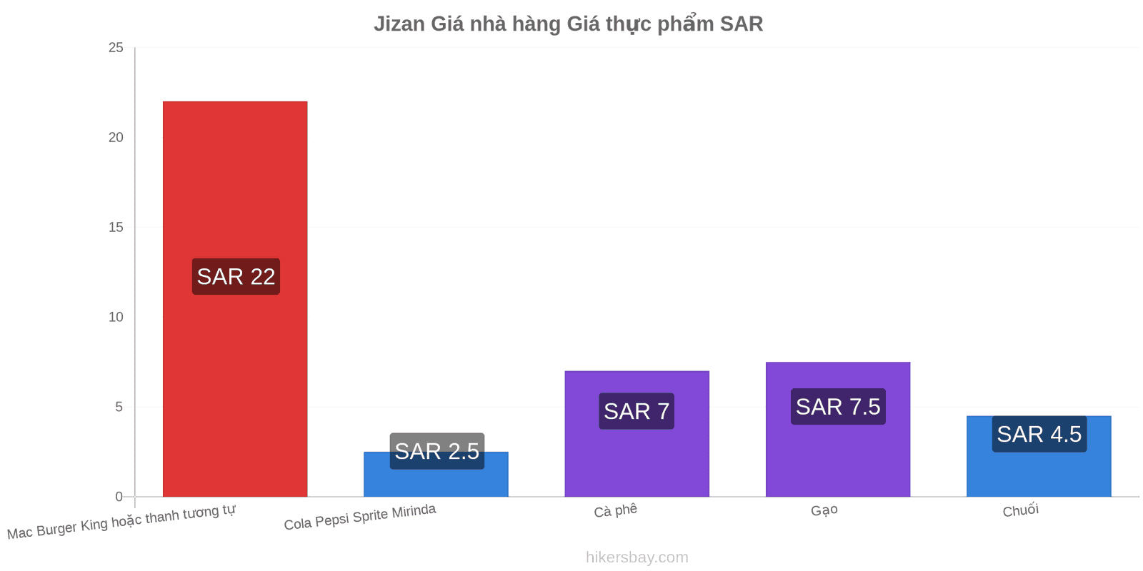 Jizan thay đổi giá cả hikersbay.com