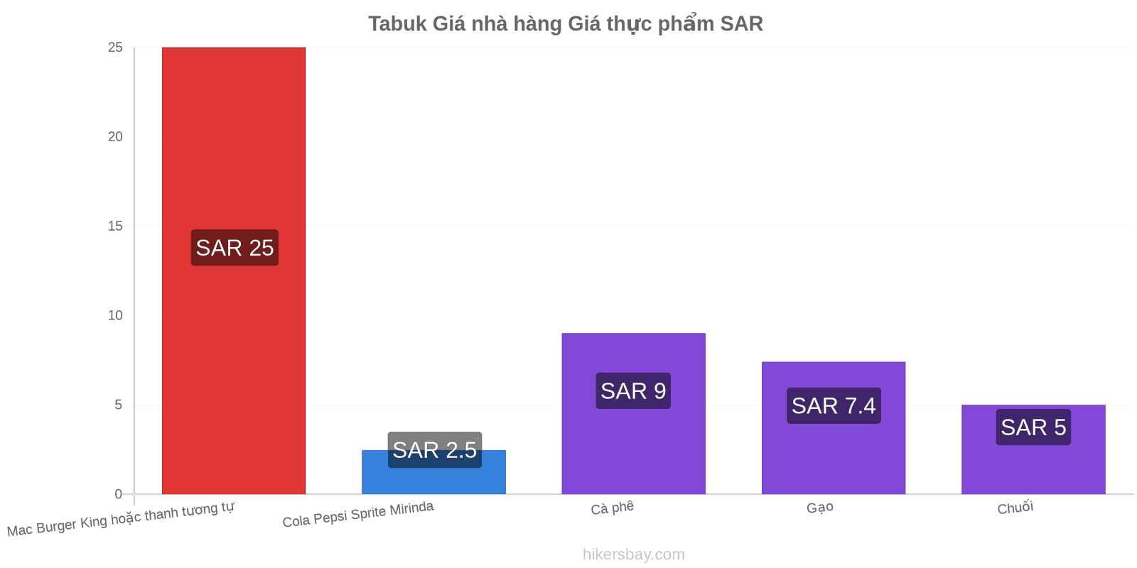 Tabuk thay đổi giá cả hikersbay.com