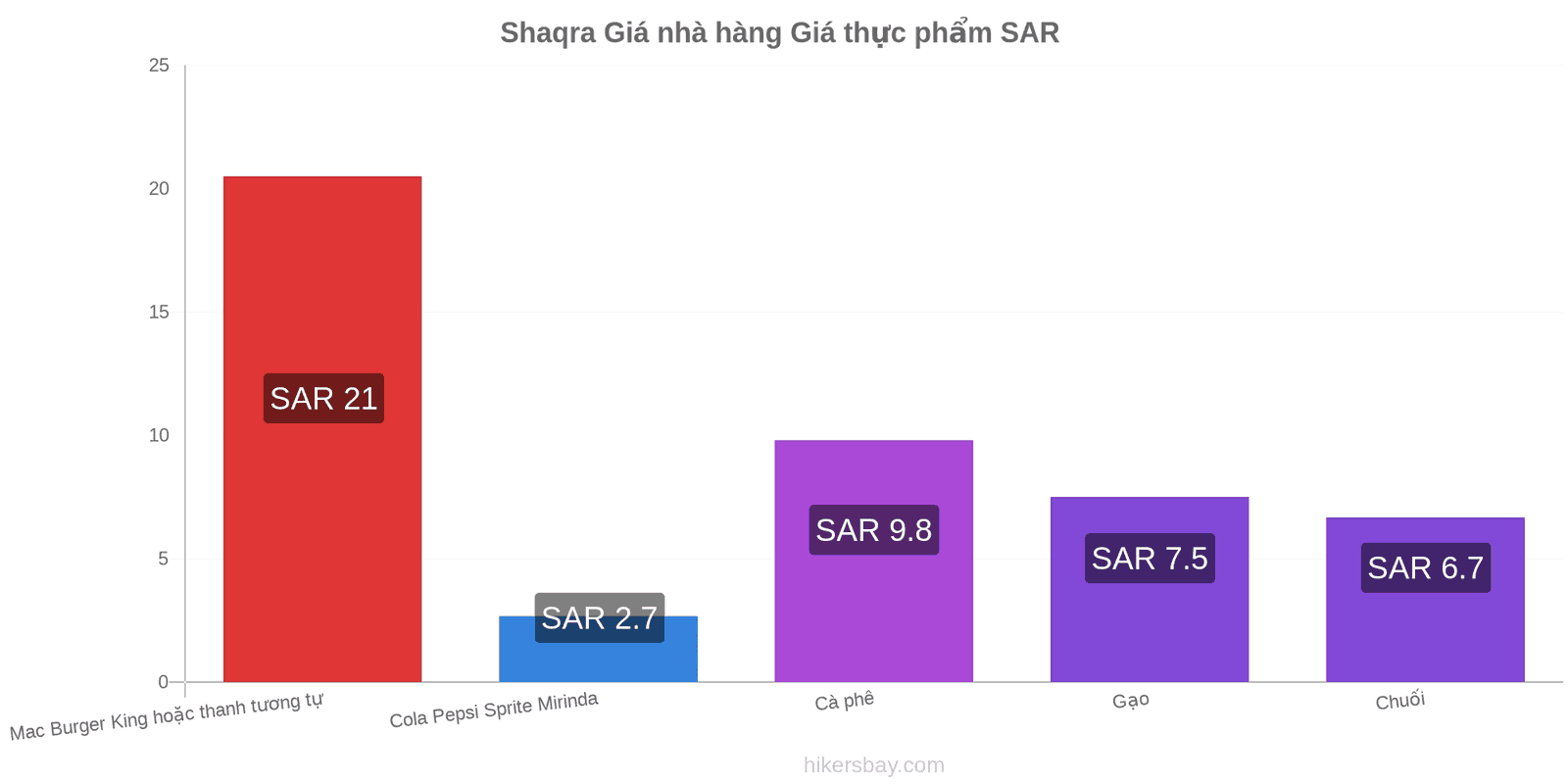 Shaqra thay đổi giá cả hikersbay.com