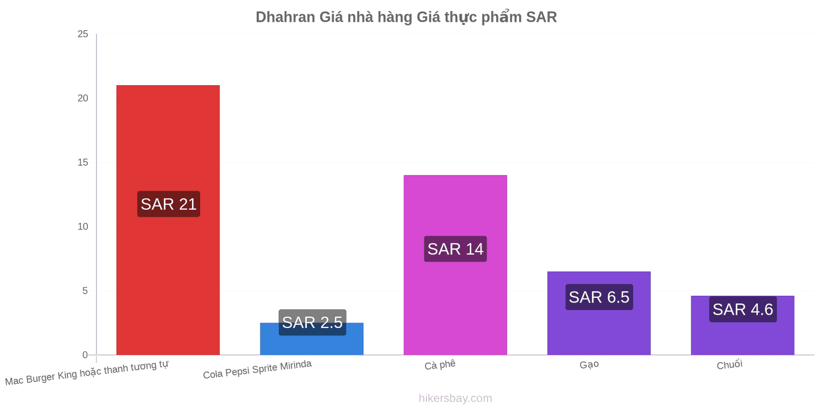 Dhahran thay đổi giá cả hikersbay.com