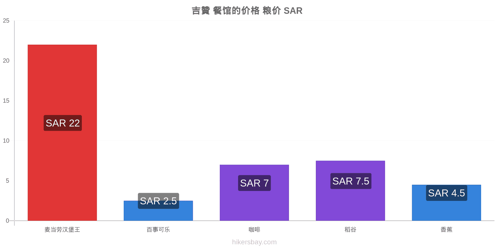 吉贊 价格变动 hikersbay.com