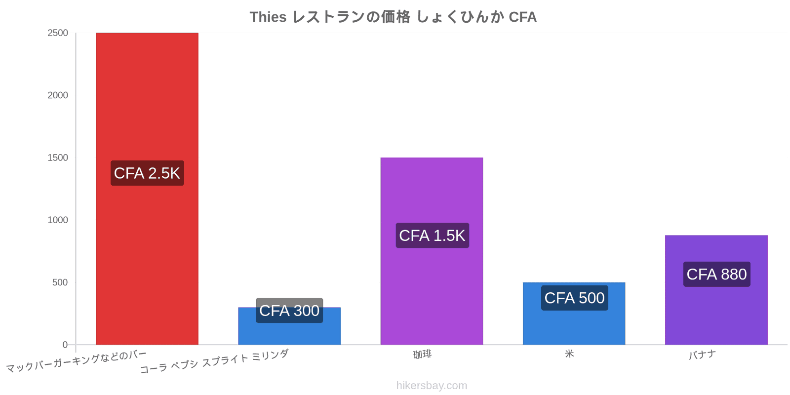 Thies 価格の変更 hikersbay.com