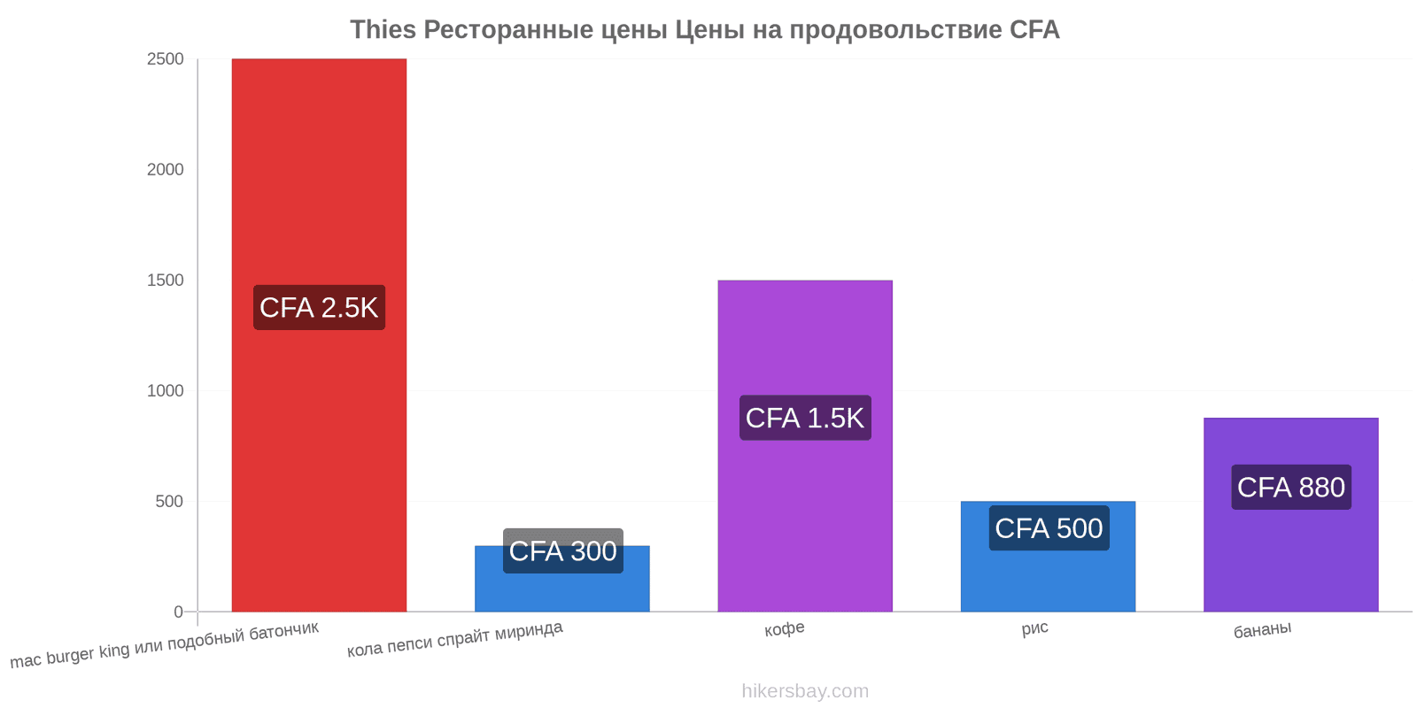 Thies изменения цен hikersbay.com