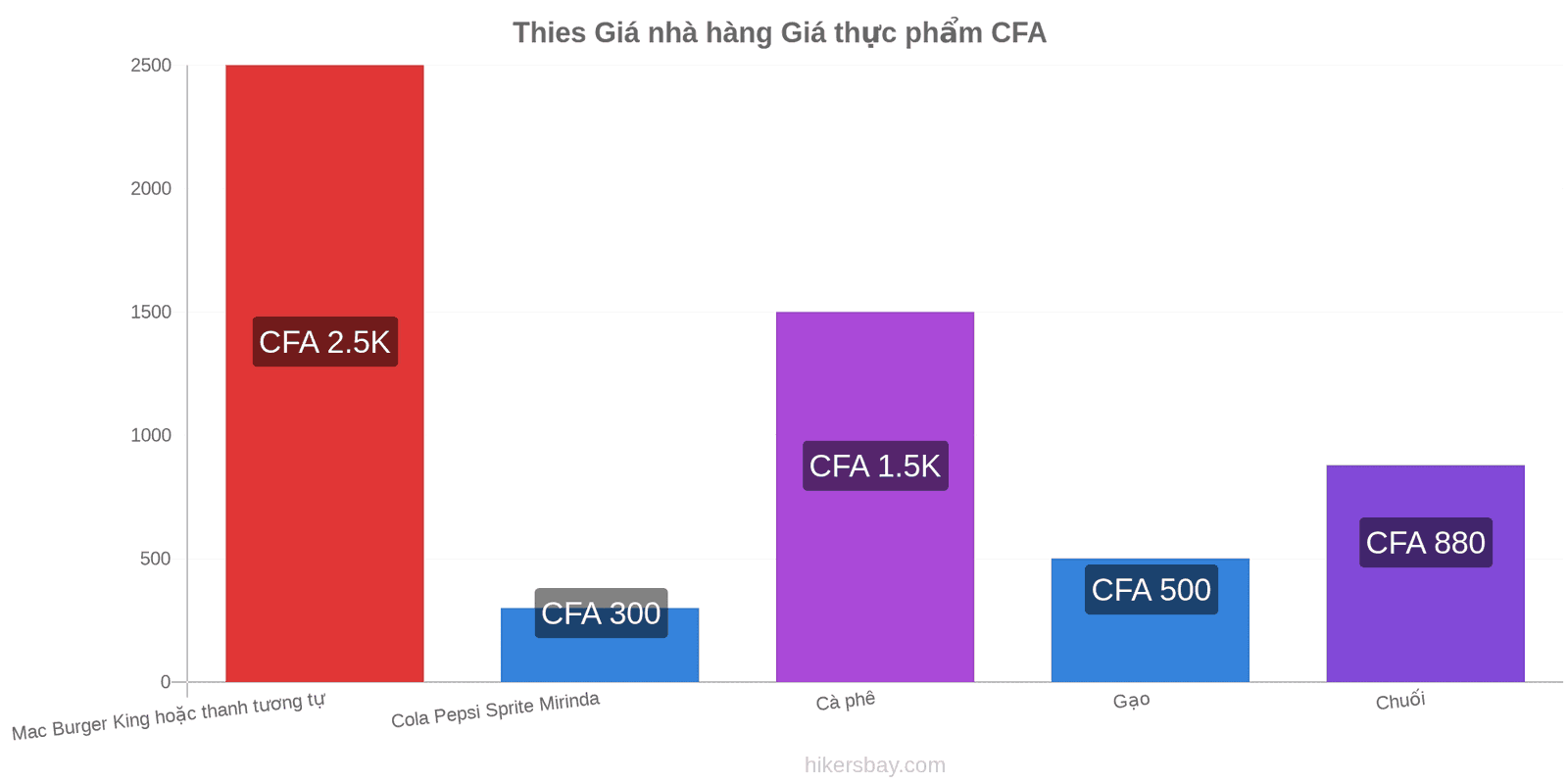 Thies thay đổi giá cả hikersbay.com