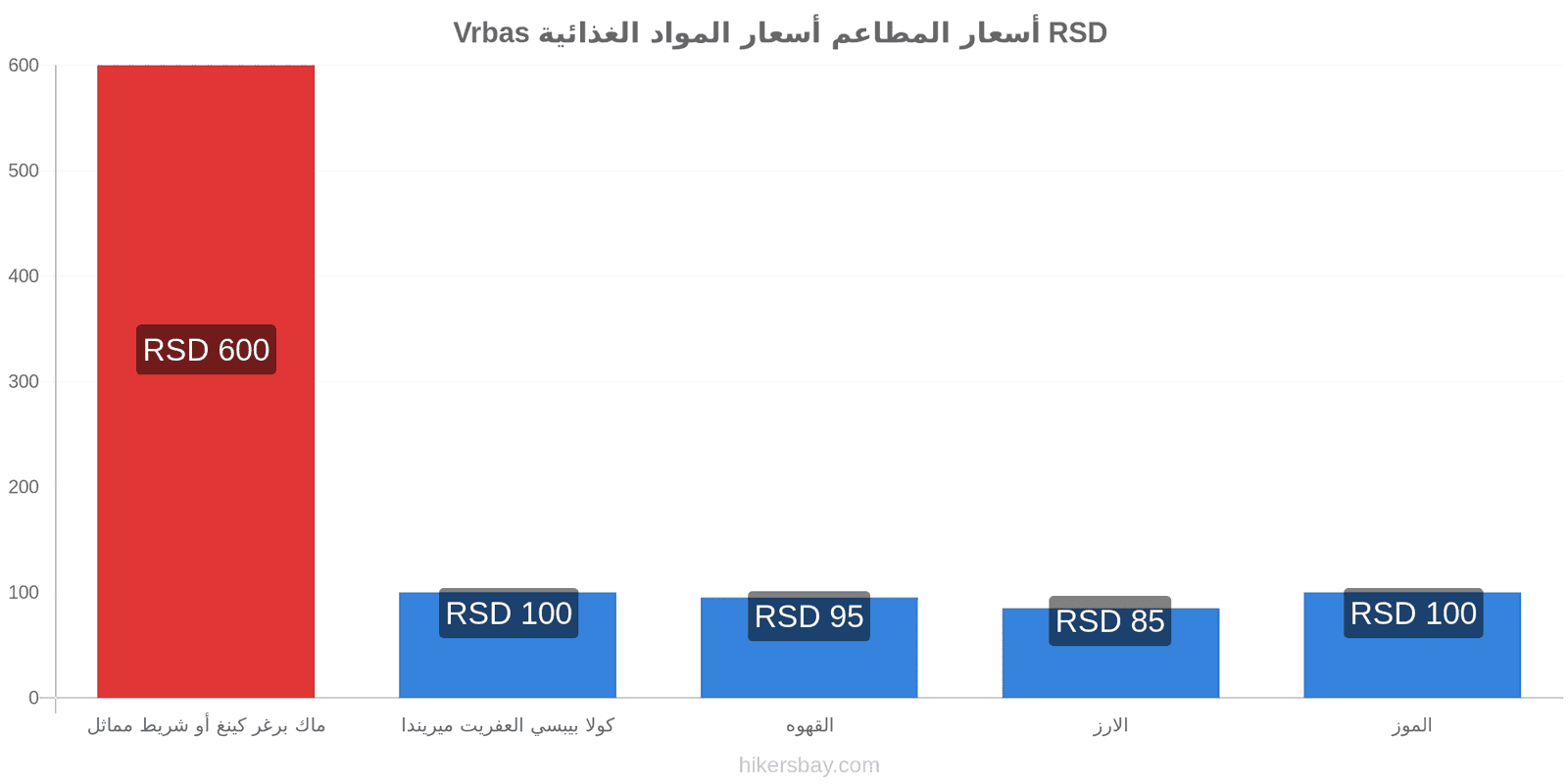 Vrbas تغييرات الأسعار hikersbay.com