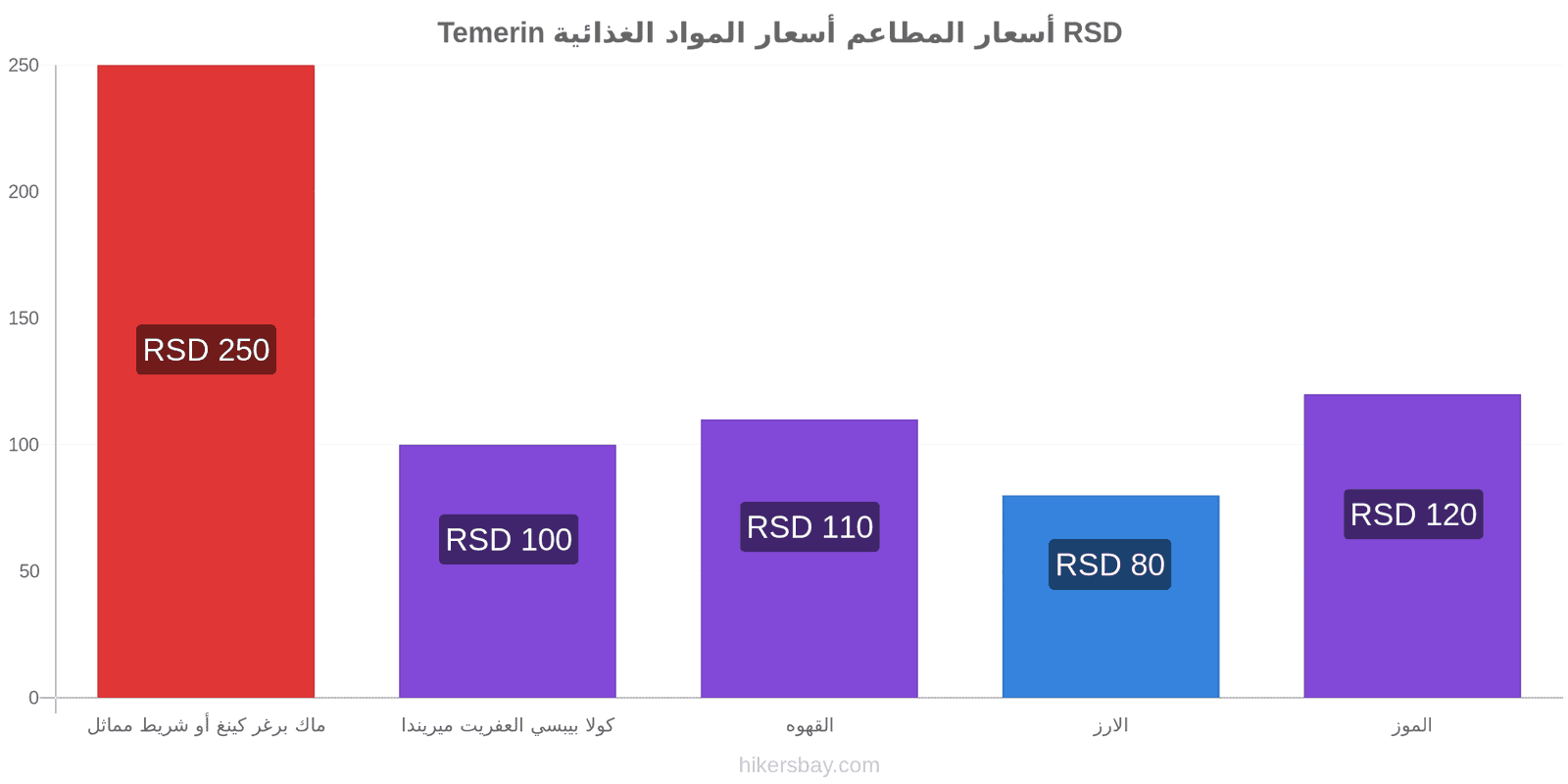 Temerin تغييرات الأسعار hikersbay.com